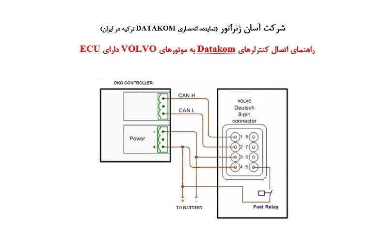 راهنماي اتصال کنترلرهاي Datakom به موتورهاي VOLVO داراي ECU  